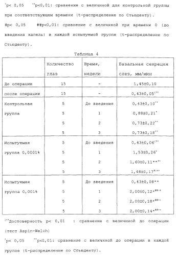 Композиция для лечения нарушений внешней секреции (патент 2264816)