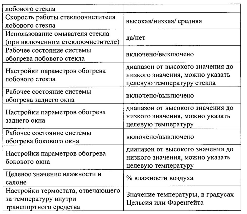 Система для автоматической очистки окон транспортного средства (патент 2651508)