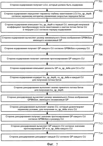 Способ и устройство кодирования и способ и устройство декодирования (патент 2566332)