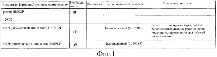 Система беспроводной связи и беспроводное терминальное устройство (патент 2556467)