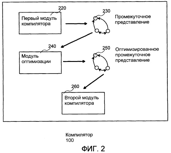 Оптимизация операций программной транзакционной памяти (патент 2433453)