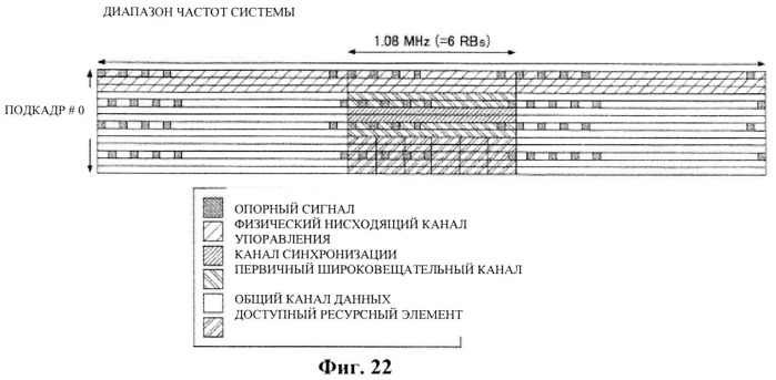 Пользовательское устройство, способ приема широковещательного канала и система связи (патент 2535930)