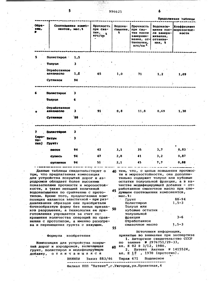 Композиция для устройства покрытий дорог и аэродромов (патент 996625)