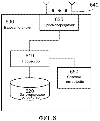 Обратно совместимый подход к полям уровня протокола (патент 2574603)