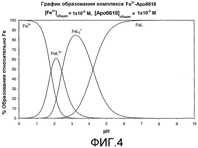 Циклоалкильные производные 3-гидрокси-4-пиридинонов (патент 2345992)