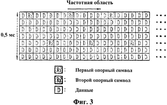 Способ обработки управляющей информации в системе беспроводной подвижной связи (патент 2429577)