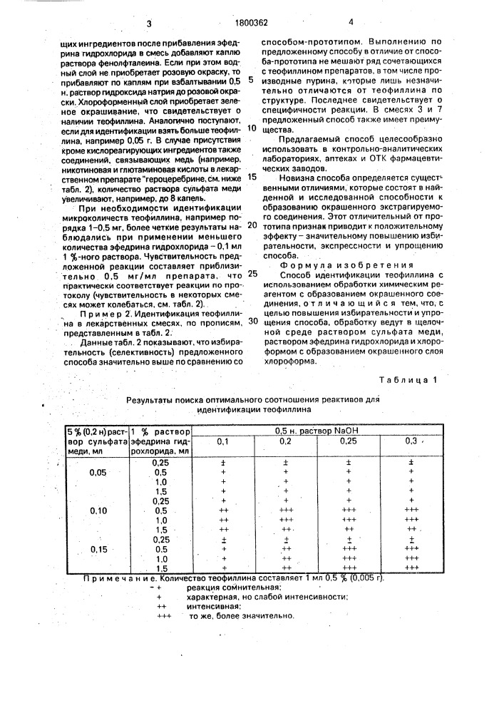 Способ идентификации теофиллина (патент 1800362)