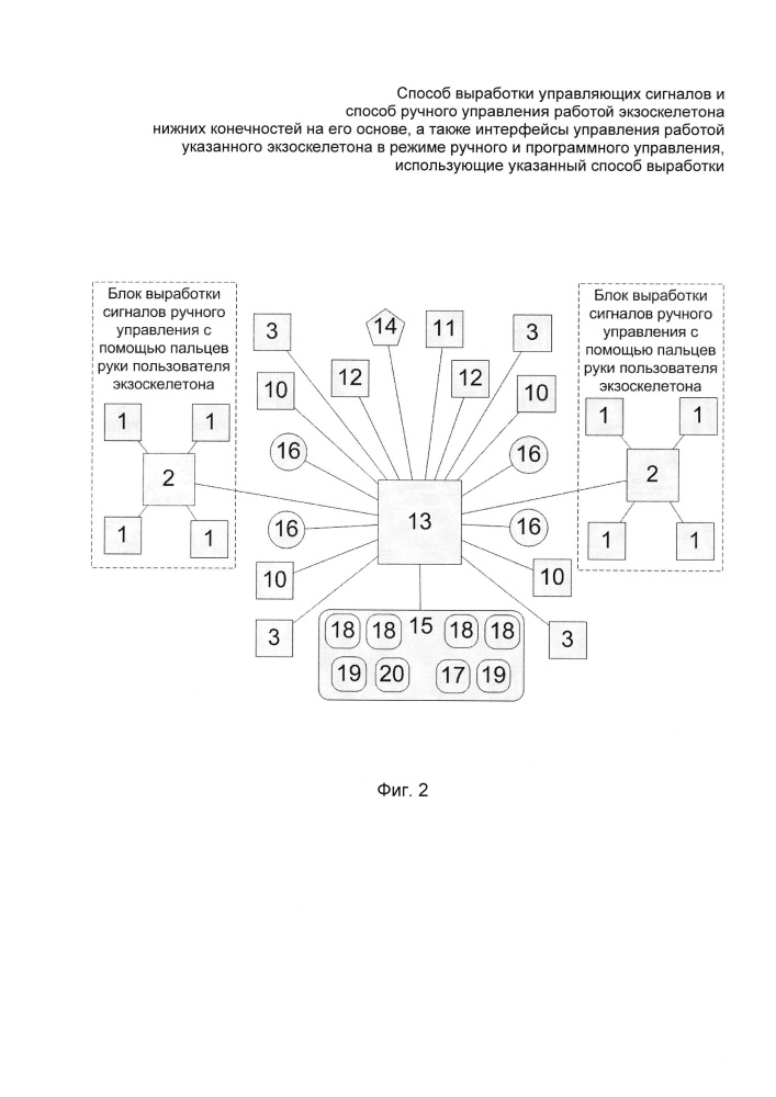 Способ выработки управляющих сигналов и способ ручного управления работой экзоскелетона нижних конечностей на его основе, а также интерфейсы управления работой указанного экзоскелетона в режиме ручного и программного управления, использующие указанный способ выработки (патент 2638276)