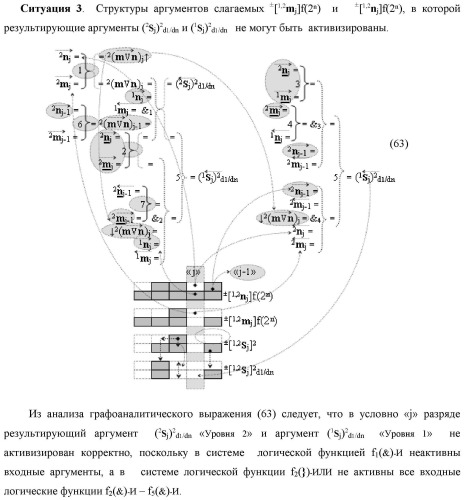 Функциональная вторая входная структура условно разряда &quot;j&quot; сумматора fcd( )ru с максимально минимизированным технологическим циклом  t  для аргументов слагаемых &#177;[1,2nj]f(2n) и &#177;[1,2mj]f(2n) формата &quot;дополнительный код ru&quot; с формированием промежуточной суммы &#177;[1,2sj]1 d1/dn второго слагаемого в том же формате (варианты русской логики) (патент 2480816)