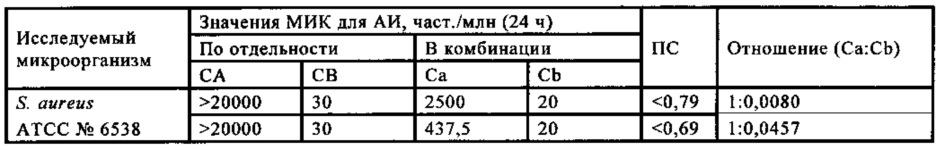 Микробицидная композиция, содержащая бронопол, дазомет или смесь 4-(2-нитробутил)морфолина и 4,4'-(2-этил-2-нитрометилен)диморфолина (патент 2653763)