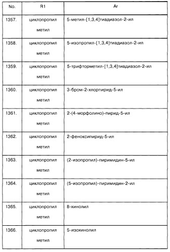 Арилсульфонилметильные или арилсульфонамидные производные ароматических соединений, фармацевтическая композиция на их основе и способ лечения расстройств, восприимчивых к лечению лигандами дофаминовых d3 рецепторов, с их помощью (патент 2442781)