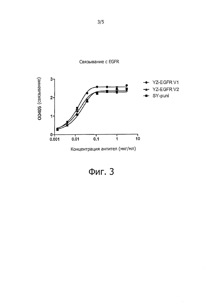 Антитело против рецептора эпидермального фактора роста (патент 2652880)