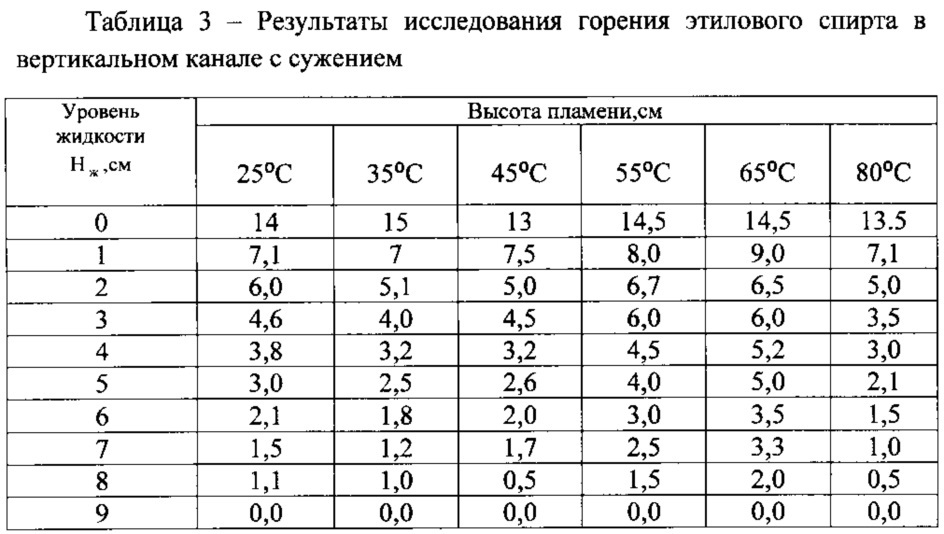 Устройство для тушения и предупреждения загорания горючих жидкостей (патент 2636925)