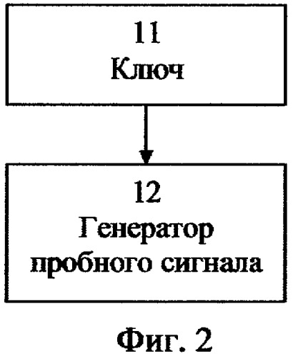 Способ самонастройки системы управления объектом и устройство для его реализации (патент 2304298)