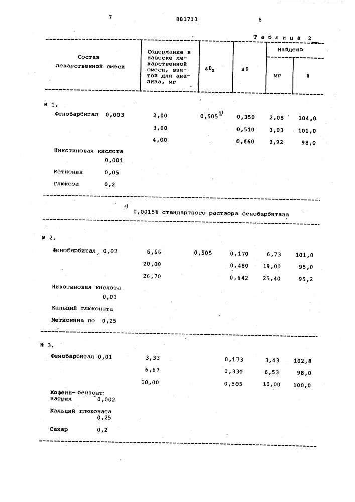 Способ количественного определения фенобарбитала (патент 883713)