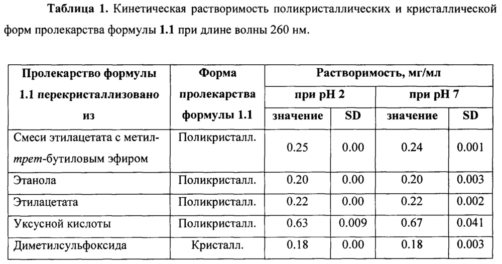 Противовирусная композиция и способ ее применения (патент 2650610)