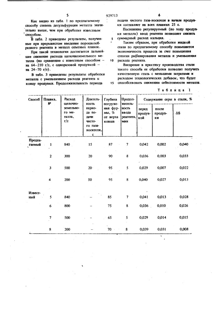 Способ обработки жидкой стали (патент 929713)