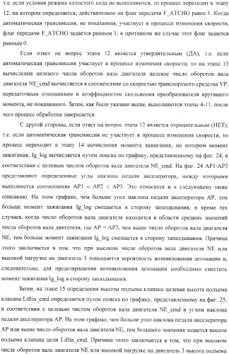 Контроллер (патент 2373560)