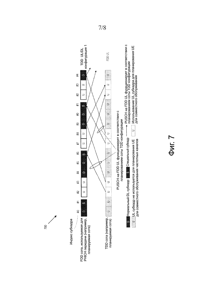 Временная шкала harq для tdd-fdd агрегирования несущих (патент 2631671)