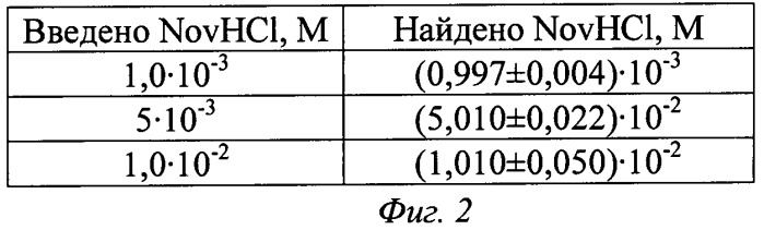 Способ определения новокаина, лидокаина в моче (патент 2463600)