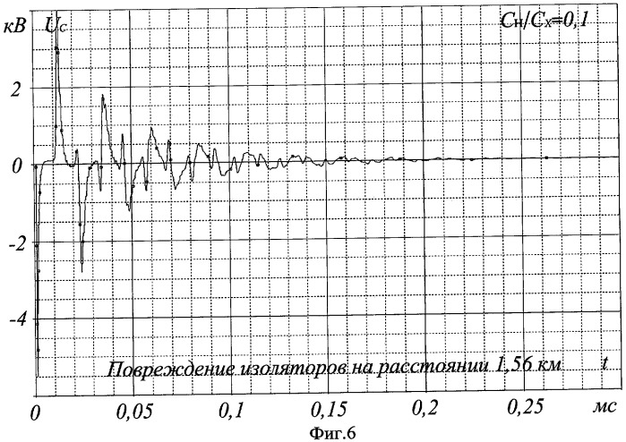 Способ определения места повреждения изоляции в силовой линии электропередачи (патент 2413234)