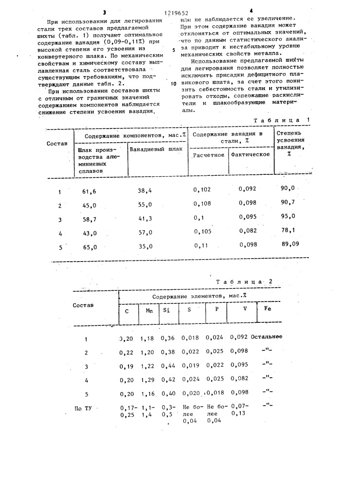 Шихта для легирования стали (патент 1219652)