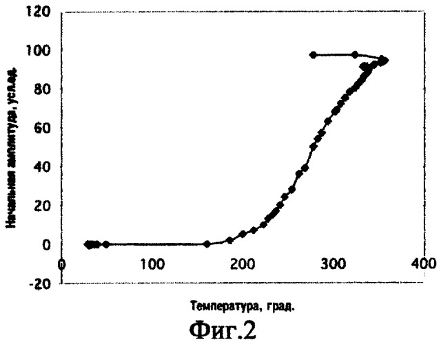 Способ определения фракционного состава жидкости (патент 2307343)