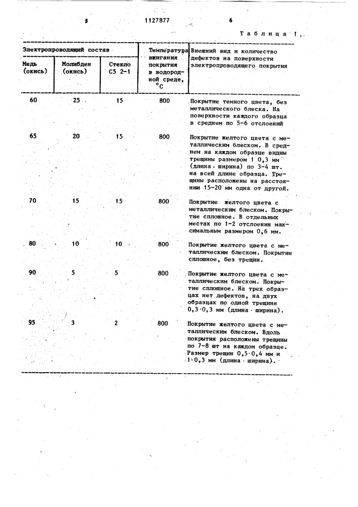 Электропроводящий состав для толстопленочной металлизации (патент 1127877)