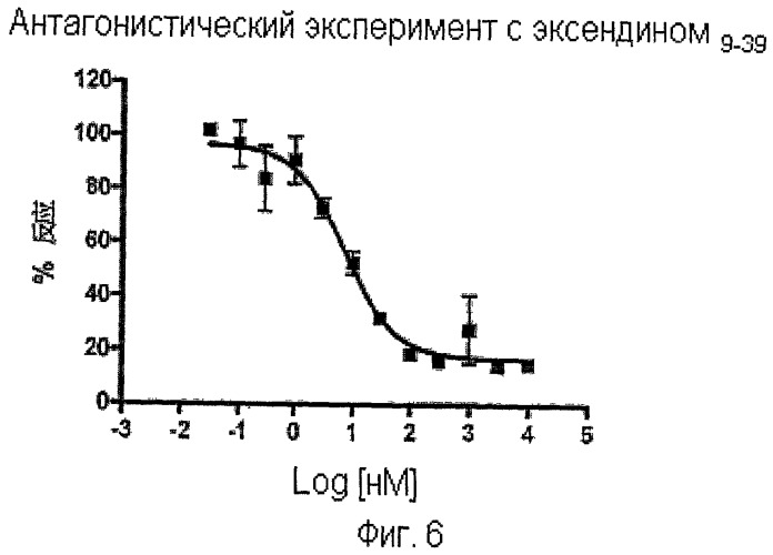 Замещенное циклическое соединение, способ его получения и его лекарственное применение (патент 2378254)