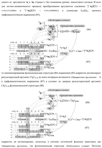Функциональная первая входная структура условно &quot;j&quot; разряда сумматора fcd( )ru с максимально минимизированным технологическим циклом  t  для аргументов слагаемых &#177;[1,2nj]f(2n) и &#177;[1,2mj]f(2n) формата &quot;дополнительный код ru&quot; с формированием промежуточной суммы (2sj)1 d1/dn &quot;уровня 2&quot; и (1sj)1 d1/dn &quot;уровня 1&quot; первого слагаемого в том же формате (варианты русской логики) (патент 2480815)