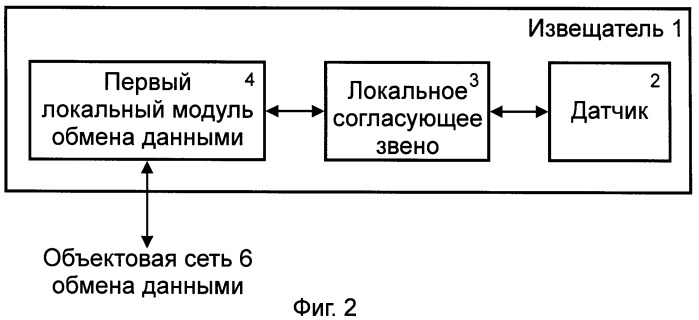 Система безопасности объекта недвижимости (патент 2390851)