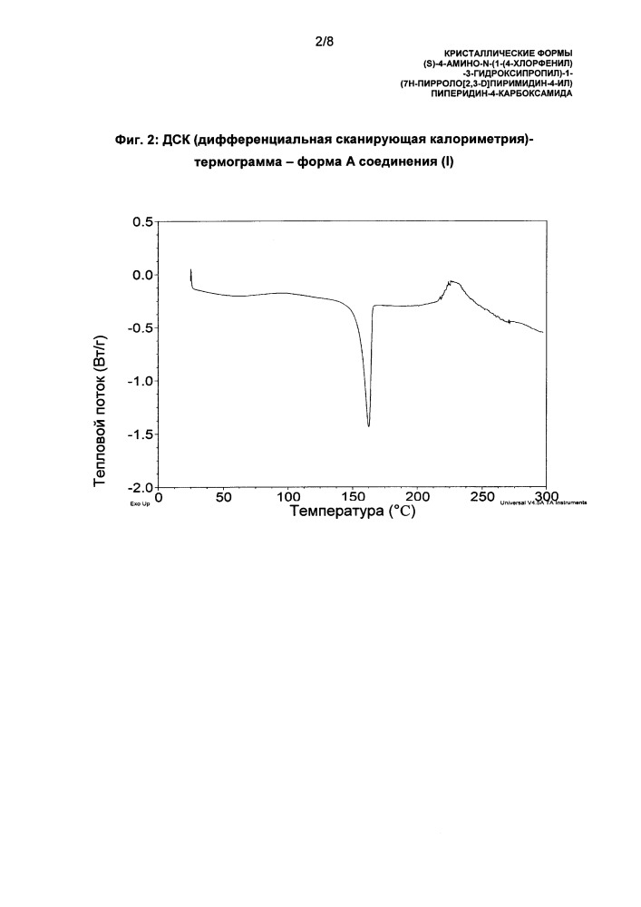 Кристаллические формы (s)-4-амино-n-(1-(4-хлорфенил)-3-гидроксипропил)-1-(7н-пирроло[2,3-d]пиримидин-4-ил)пиперидин-4-карбоксамида (патент 2652377)
