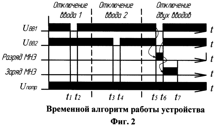 Устройство бесперебойного автоматического включения резерва (патент 2503114)