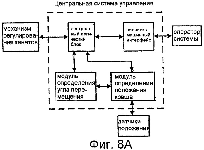 Большой драглайн с электроприводом (патент 2290475)