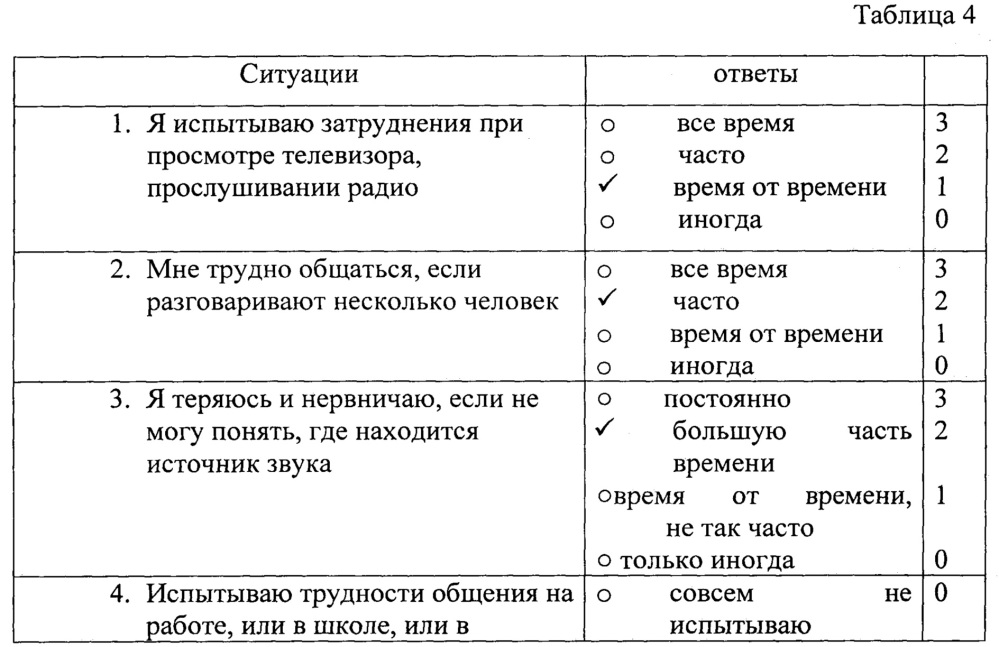 Способ скрининговой диагностики сенсоневральных нарушений слуховой функции у взрослых (патент 2639856)