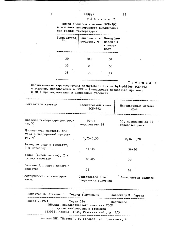 Штамм облигатно-метилотрофной бактерии @ @ всб-792 (патент 989867)