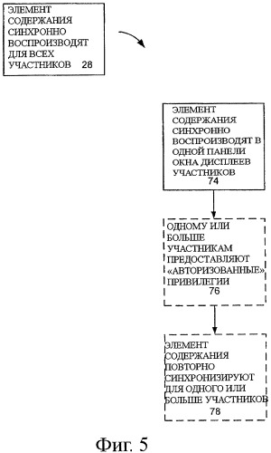 Система и способ организации групповых презентаций содержания и связи в группе во время их проведения (патент 2427090)