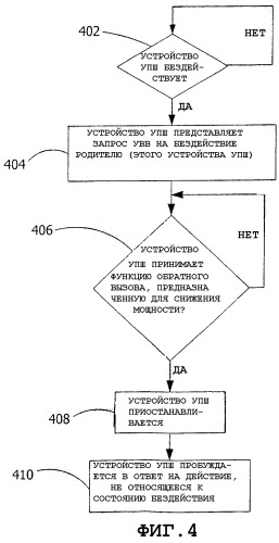 Выборочная приостановка шинных устройств (патент 2304300)