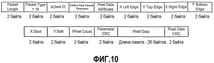 Интерфейс с высокой скоростью передачи данных (патент 2331160)