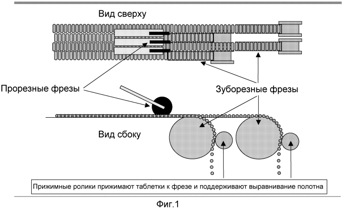 Способ изготовления монолитных таблеток (патент 2575581)