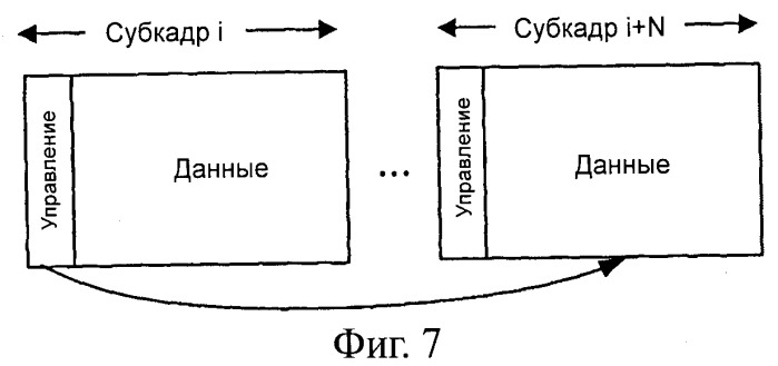 Способ и устройство распределения субфреймов (субкадров) нисходящего канала (патент 2543562)