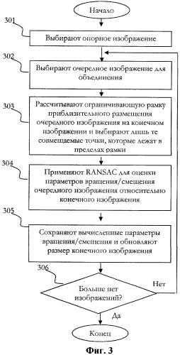 Способ формирования составного изображения (патент 2421814)