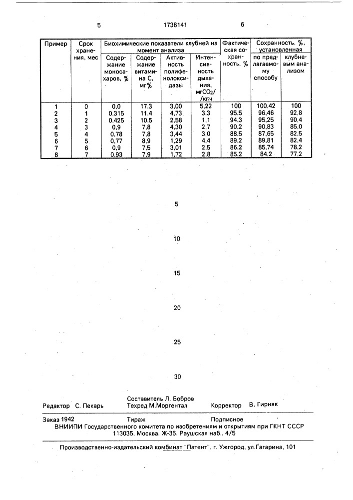 Способ определения сохранности картофеля (патент 1738141)