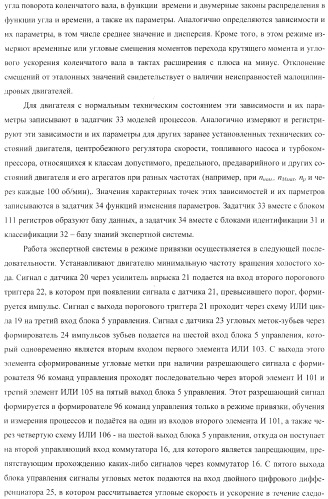 Способ определения технического состояния двигателей внутреннего сгорания и экспертная система для его осуществления (патент 2428672)