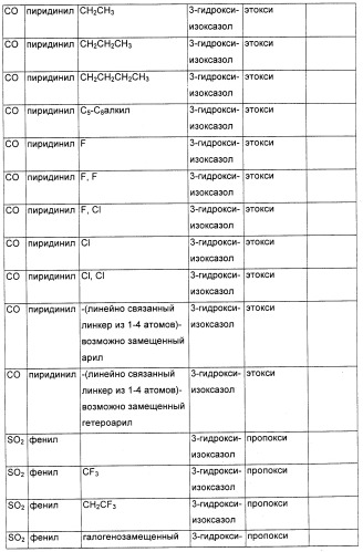 Соединения, являющиеся активными по отношению к рецепторам, активируемым пролифератором пероксисом (патент 2356889)