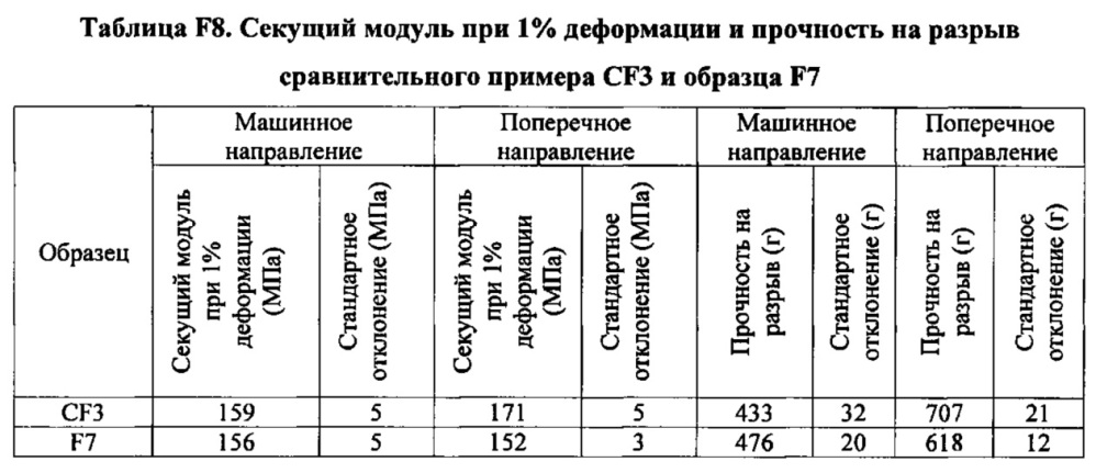 Композиция на основе термопластичного полимера (патент 2630221)