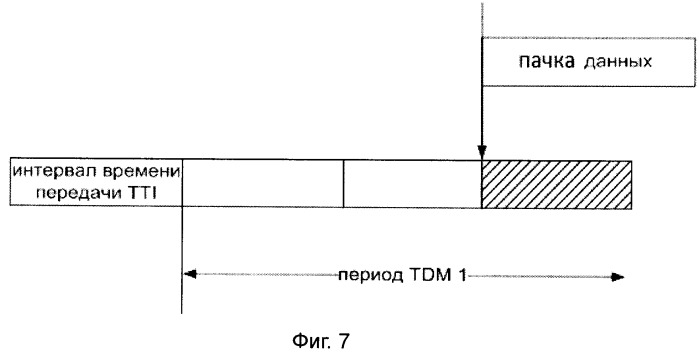 Способ расписания синхронизации (патент 2479949)