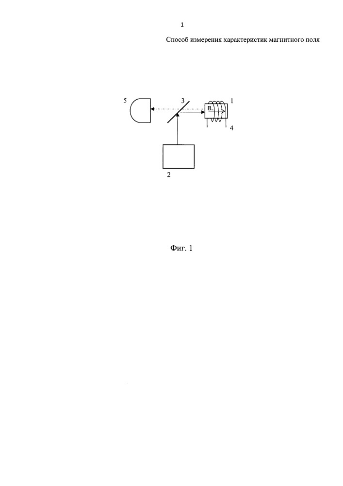 Способ измерения характеристик магнитного поля (патент 2654967)