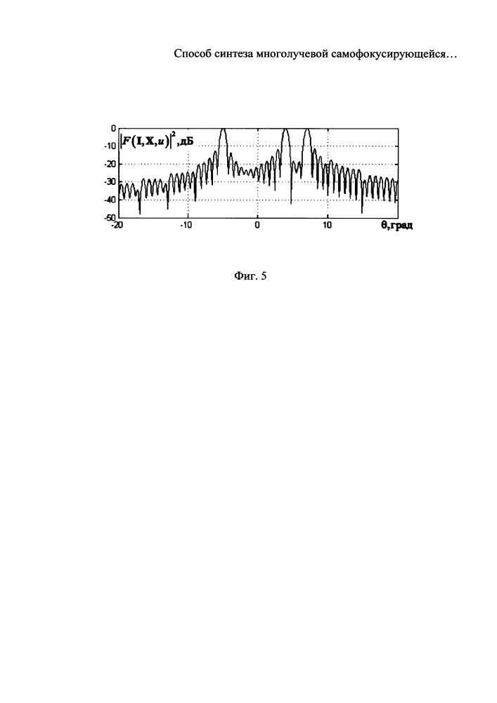 Способ синтеза многолучевой самофокусирующейся адаптивной антенной решетки с использованием параметрической модели спектра пространственных частот сигналов источников излучения (патент 2659613)