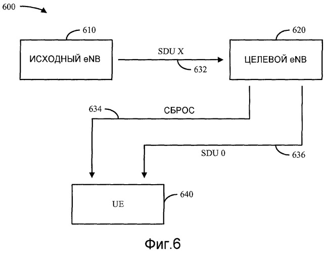 Способ и устройство для pdcp переупорядочения при передаче обслуживания (патент 2446629)